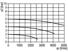 Lubricator G3/8'' Polycarbonate Standard 3