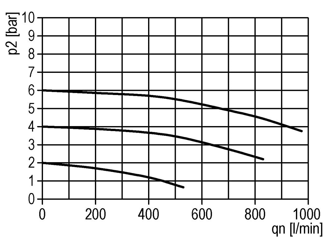 Lubricator G1/4'' Polycarbonate Standard 0