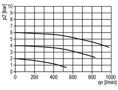 Lubricator G1/4'' Polycarbonate Standard 0
