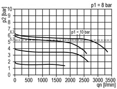 Pressure Regulator G3/8'' 1000 l/min 0.2-6.0bar/3-87psi Zinc Die-Cast Standard 1