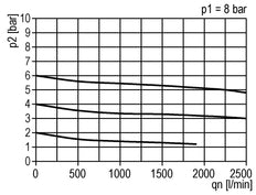 Pressure Regulator G3/8'' 2100 l/min 0.1-3.0bar/1-44psi Zinc Die-Cast Standard 2