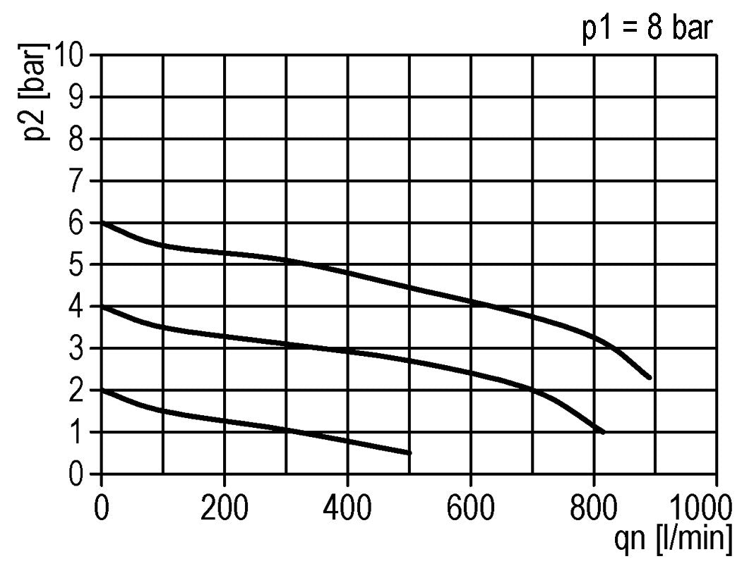 Pressure Regulator G1/8'' 330 l/min 0.5-3.0bar/7-44psi Zinc Die-Cast Standard 0
