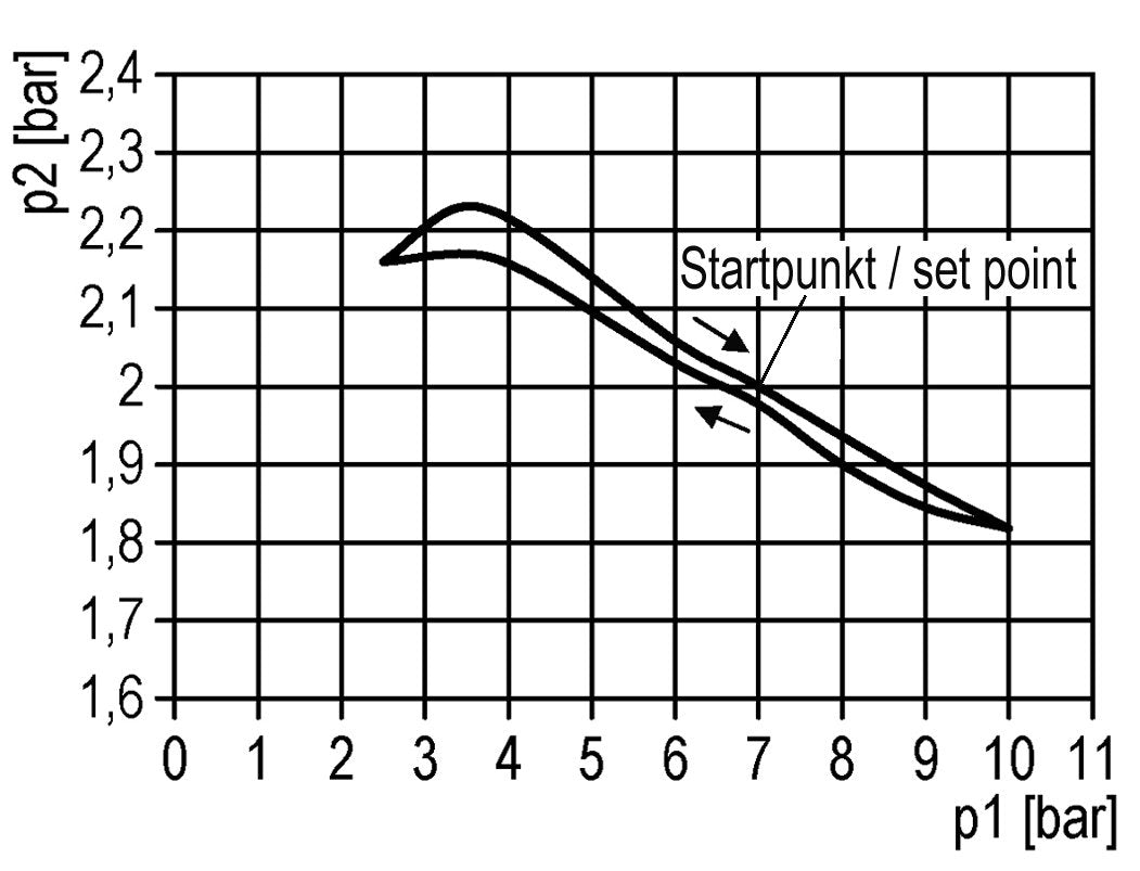 Pressure Regulator G1/8'' 330 l/min 0.2-6.0bar/3-87psi Air Water Brass Standard 0