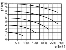 Soft-start Valve G3/8x1/4 230VAC 1300 l/min Futura 1
