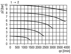 3/2 Ball Valve G1/4 2300 l/min Futura 0