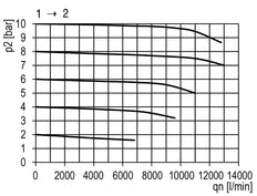 3/2 Ball Valve G1/2 11000 l/min Multifix 2
