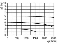 3/2 Ball Valve G1/4 2800 l/min Multifix 1