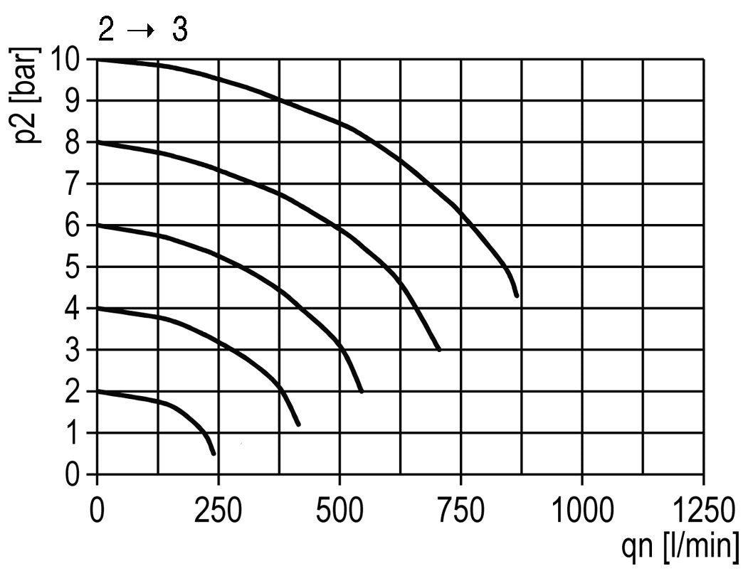 3/2 Valve G1/4 24VDC 900 l/min Multifix 1