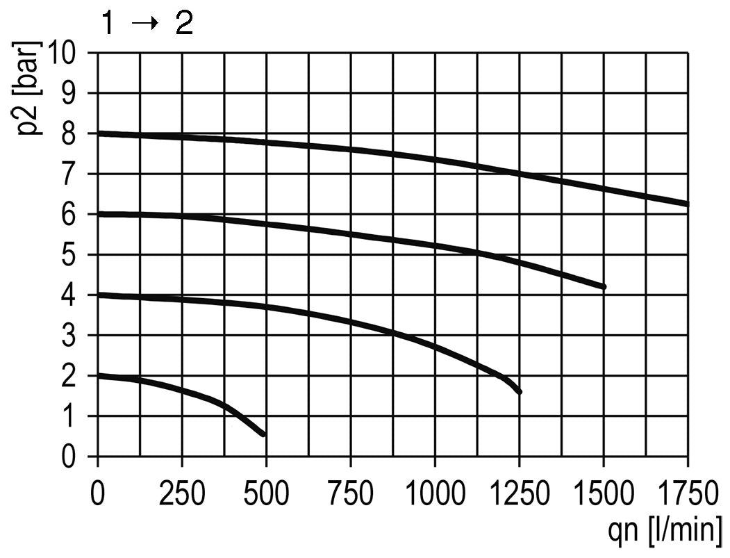 3/2 Valve G1/4 24VDC 900 l/min Multifix 1