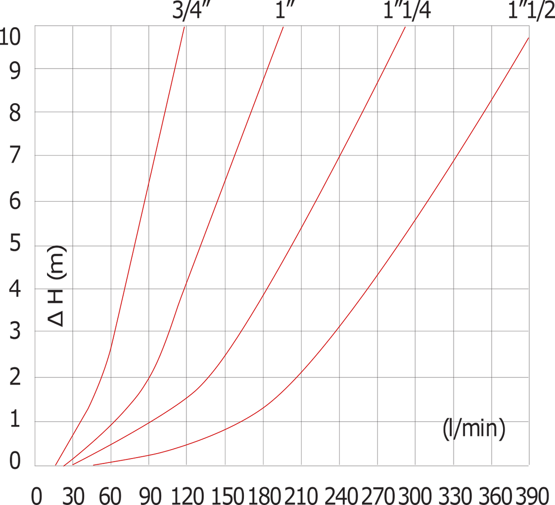 G1'' Stainless Steel 316 Check Valve FKM 0.03-16bar (0.44-232psi) - Heavy duty [8 Pieces]