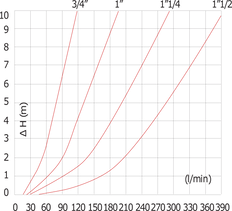 G1'' Stainless Steel 316 Check Valve FKM 0.03-16bar (0.44-232psi) - Heavy duty [8 Pieces]