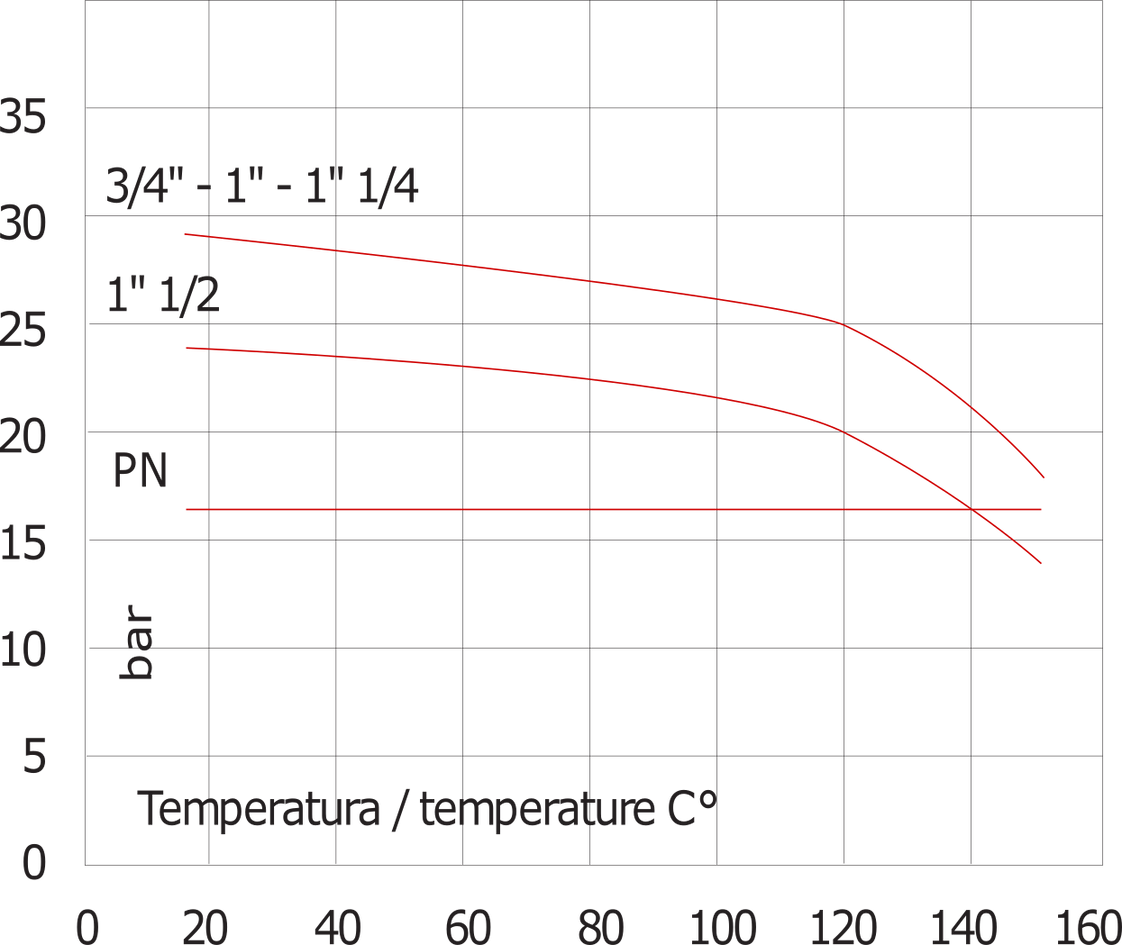G1'' Stainless Steel 316 Check Valve FKM 0.03-16bar (0.44-232psi) - Heavy duty [8 Pieces]