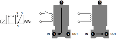 Solenoid Valve TW-DB 1/4'' 3/2 way NO brass FKM 0-2bar 24V DC