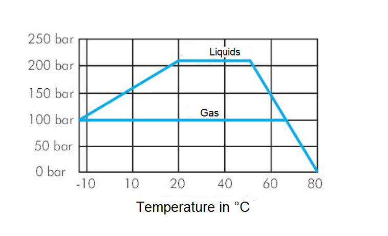 G 3/4 inch 2-Way Hydraulic Brass Ball Valve