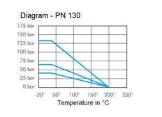 G 2-1/2 inch 2-Way Stainless Steel Ball Valve