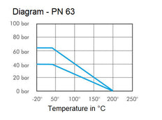 G 1-1/2 inch 3-Way T-port Stainless Steel Ball Valve