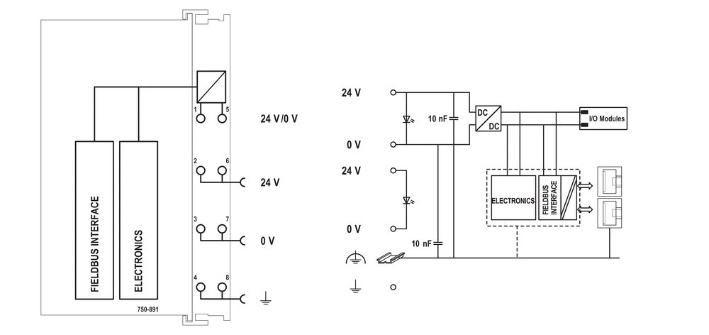 Wago PLC Base Unit - 750-891