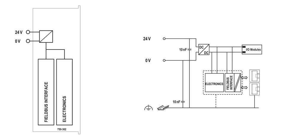 Wago Fieldbus Dec PS Series Base Unit - 750-362