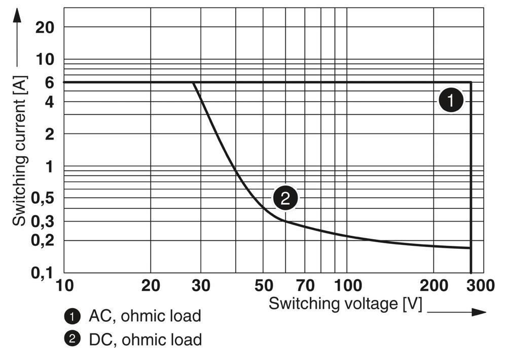 Phoenix Contact REL-MR Auxiliary Relay - 2961121