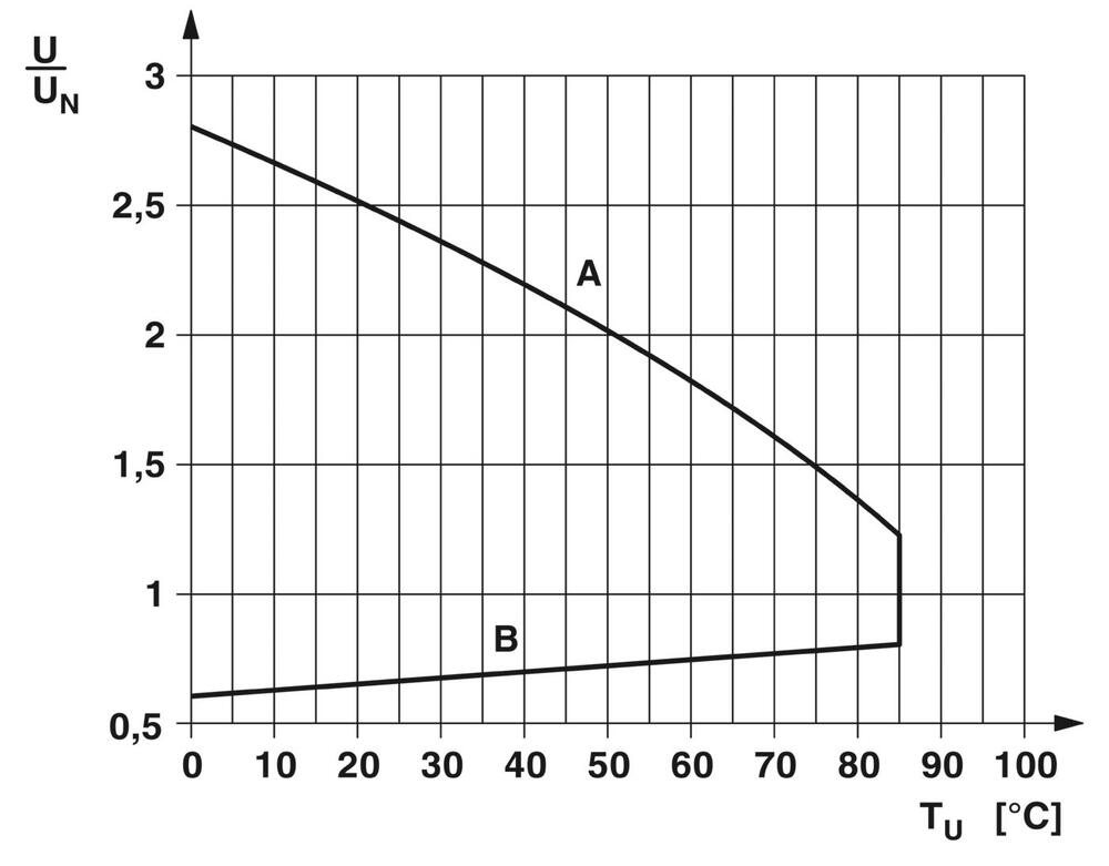Phoenix Contact REL-MR Auxiliary Relay - 2961150