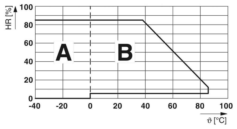 Phoenix Contact REL-MR Auxiliary Relay - 2961150