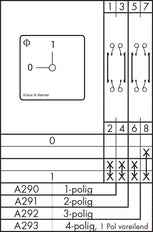 Kraus & Naimer CA10 OPB PF1 Control Switch - CA10 A292 PF1