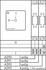 Kraus & Naimer A On/off Front Mounting Control Switch - CA4A291E