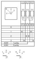 Kraus & Naimer A241 Control Switch - CG4 A241 FS2-V