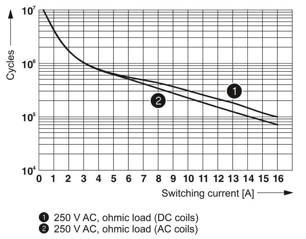 Phoenix Contact REL Auxiliary Relay - 2961312 [2 Pieces]