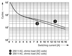 Phoenix Contact REL Auxiliary Relay - 2961312 [2 Pieces]