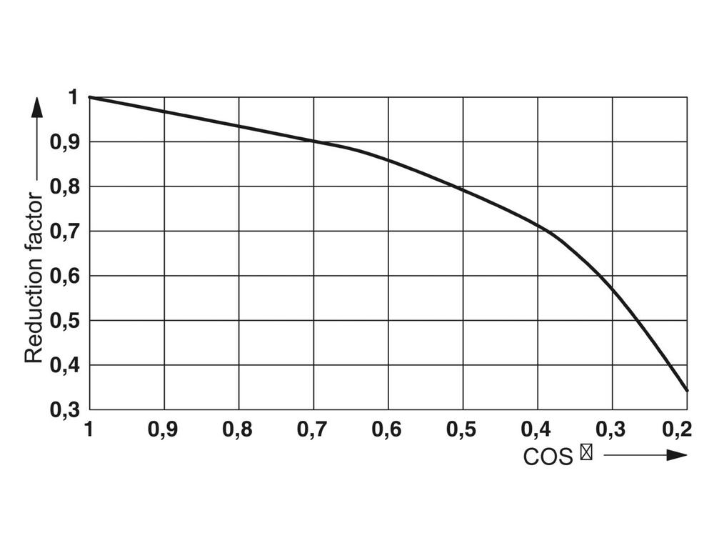 Phoenix Contact REL Auxiliary Relay - 2961312 [2 Pieces]