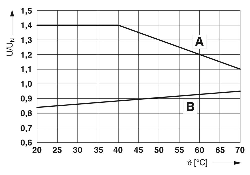 Phoenix Contact PLC Auxiliary Relay - 2967060