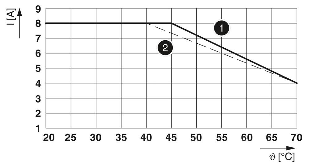 Phoenix Contact PLC Auxiliary Relay - 2967060