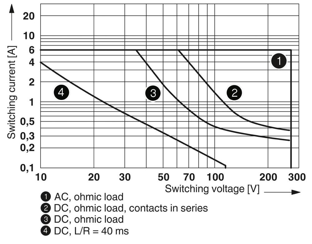 Phoenix Contact PLC Auxiliary Relay - 2967060