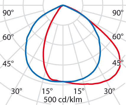 Performance in Lighting SPIDER+ Downlight/Spot/Light - 3106052