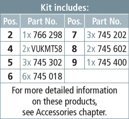 Dehn Earthing And Short-Circuiting Kit For Cable Distribution - 745500