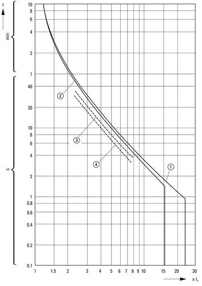 Eaton PKZM01 Motor Protection Circuit Breaker 6.3-10A - 286087