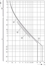 Eaton PKZM01 Motor Protection Circuit Breaker 6.3-10A - 286087