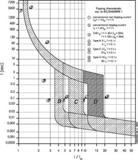Eaton FAZ-C16/4 4-Pole MCB Circuit Breaker 16A - 279061