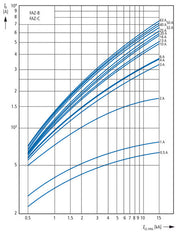 Eaton FAZ-C16/4 4-Pole MCB Circuit Breaker 16A - 279061