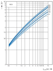 Eaton FAZ-C16/4 4-Pole MCB Circuit Breaker 16A - 279061