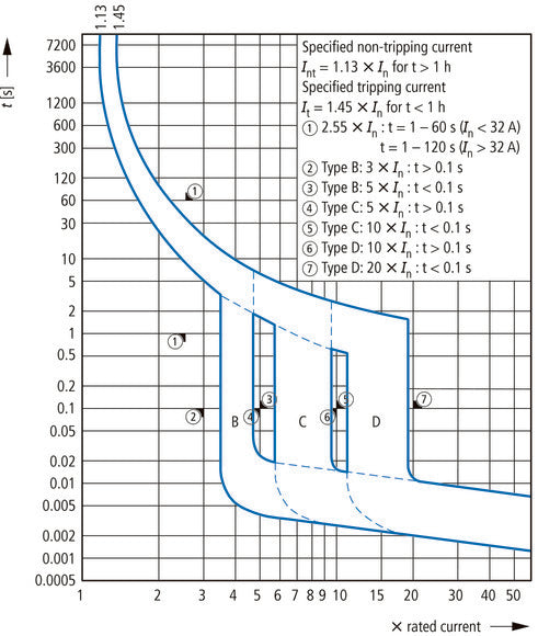 Eaton FAZ 40A Single Pole MCB C-Curve 15kA - 278565