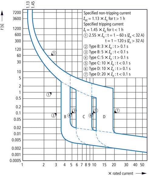 Eaton FAZ-C16/4 4-Pole MCB Circuit Breaker 16A - 279061