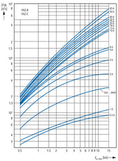 Eaton FAZ-C16/4 4-Pole MCB Circuit Breaker 16A - 279061