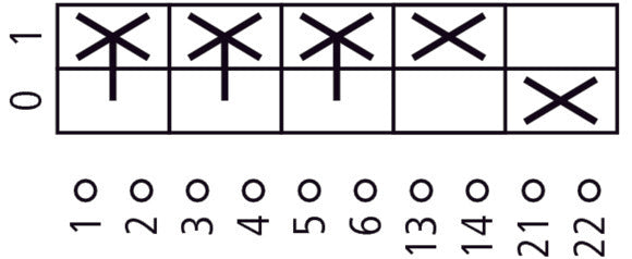 Eaton P1 25A Three Pole Main Switch With Stop Function - 207295