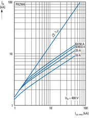 Eaton PKZM4-40 Motor Protection Circuit Breaker 32-40A - 222354