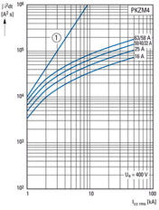 Eaton PKZM4-50 Motor Protection Circuit Breaker 40-50A - 222355