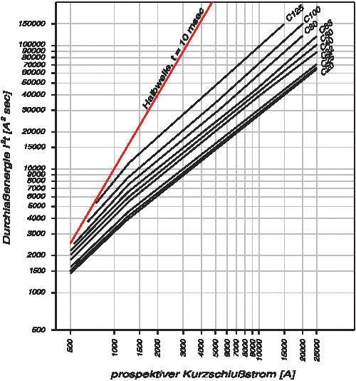 Eaton AZ-4-C125 4-Pole MCB Circuit Breaker 125A - 211812