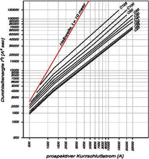 Eaton AZ-4-C125 4-Pole MCB Circuit Breaker 125A - 211812