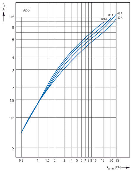 Eaton AZ-4-C125 4-Pole MCB Circuit Breaker 125A - 211812